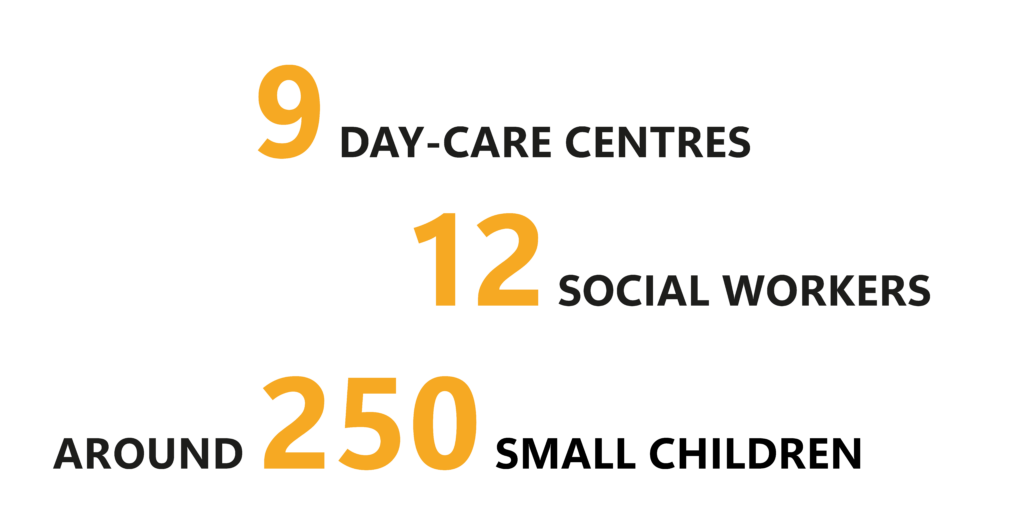 9 day-care centres, 12 social workers, around 250 small children
