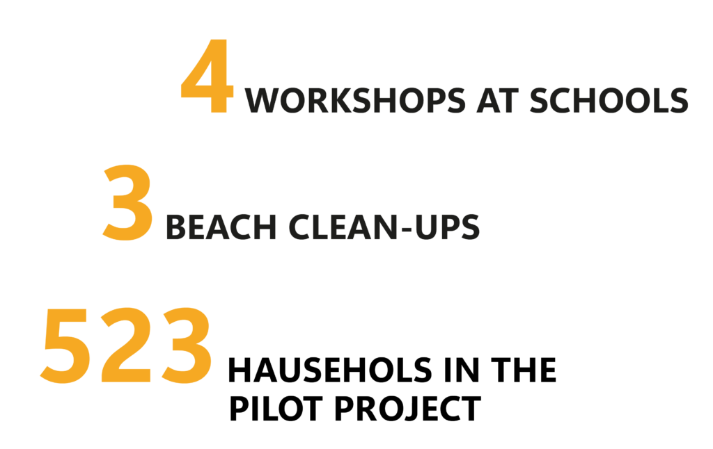 523 HOUSEHOLDS IN THE PILOT PROJECT