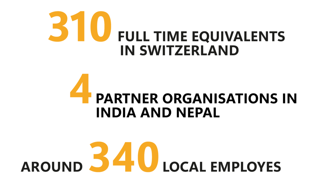 310 full time equivalents, 4 partnerorganisation in india and nepal, around 340 local employees