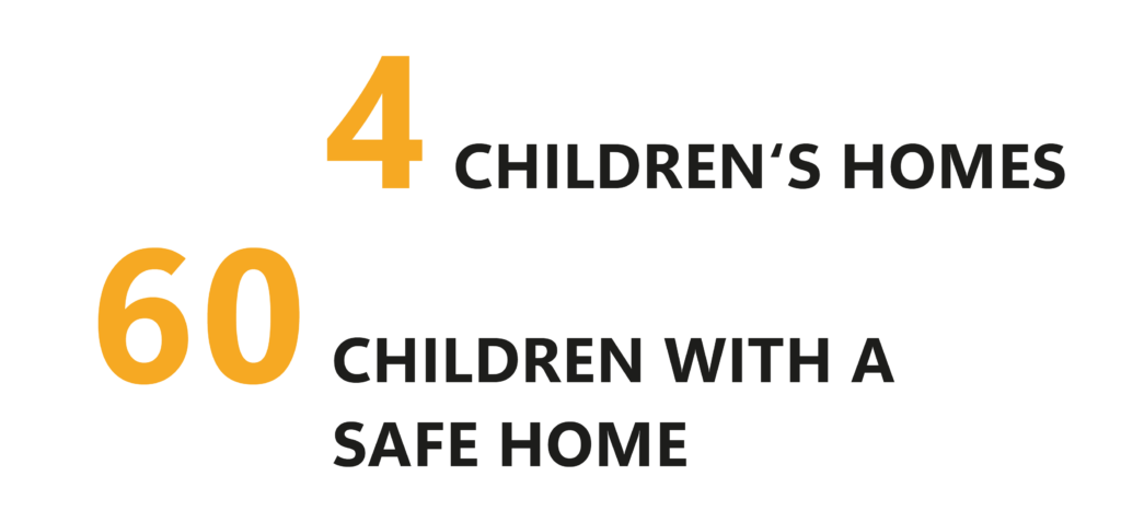 4 CHILDREN'S HOMES, 60 CHILDREN WITH A SAFE HOME